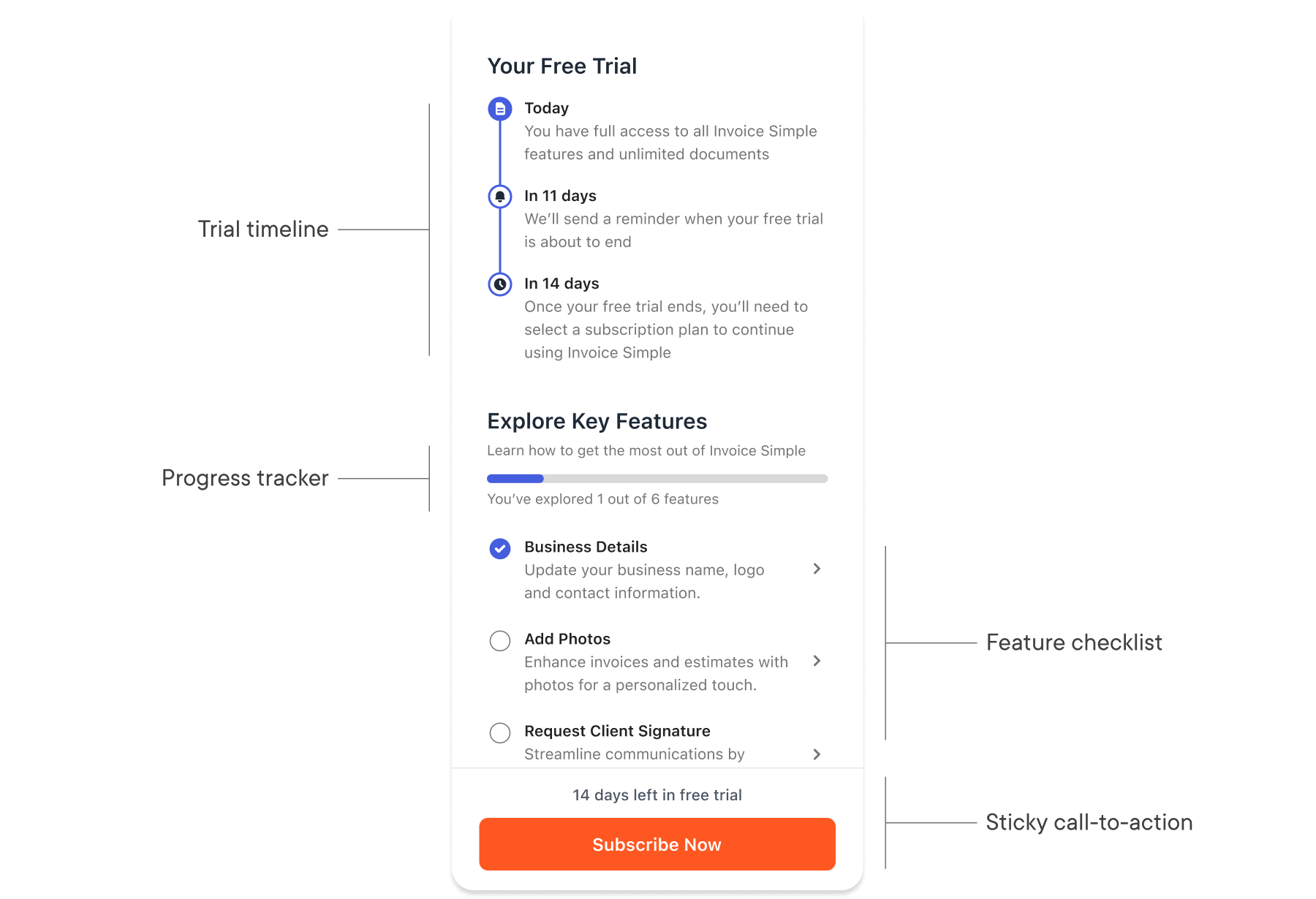 Image showing feature checklist page and its various elements