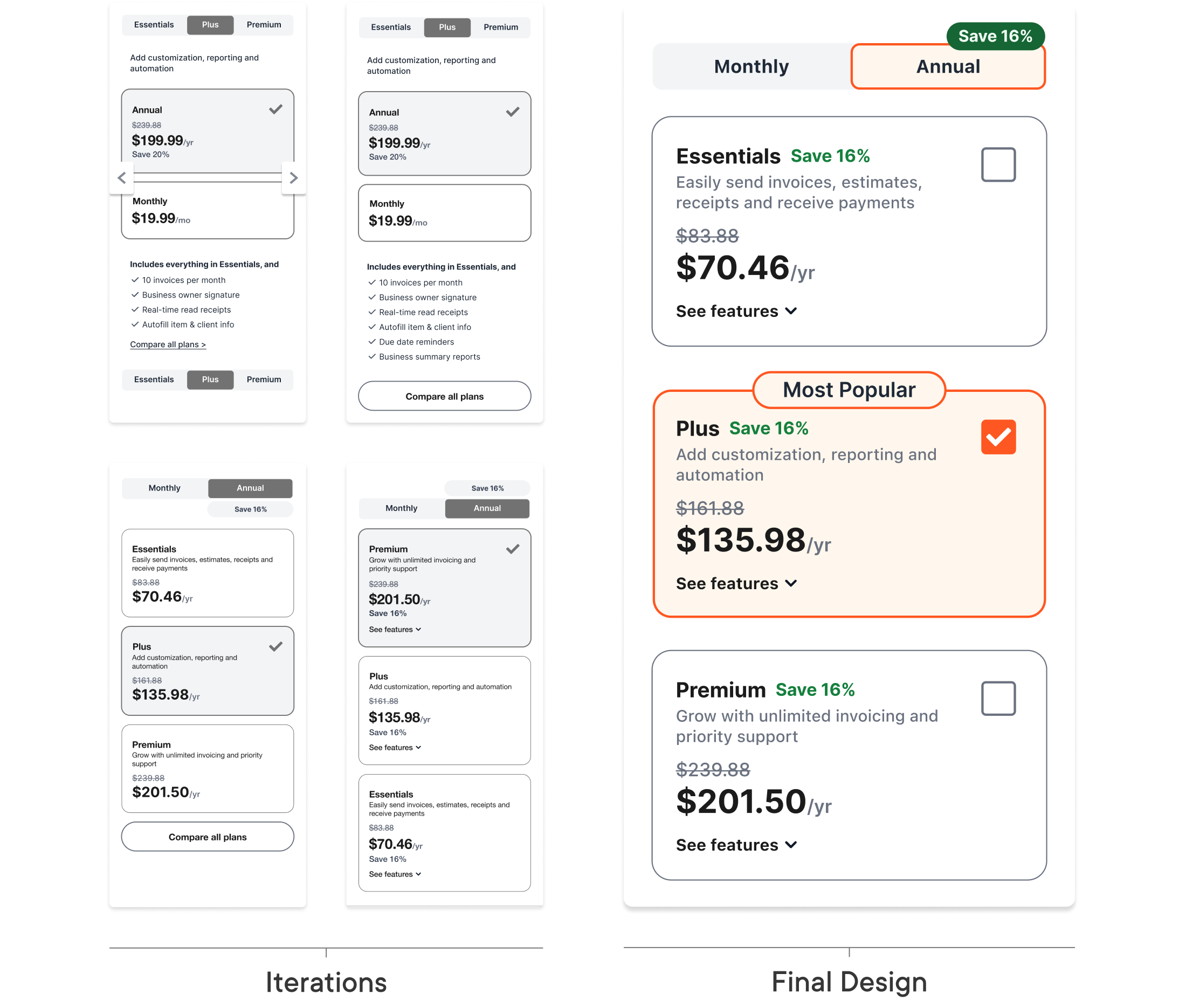 Diagram explaining paywall design iterations