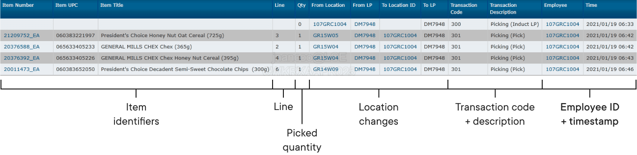 Transaction log screenshot describing its property columns